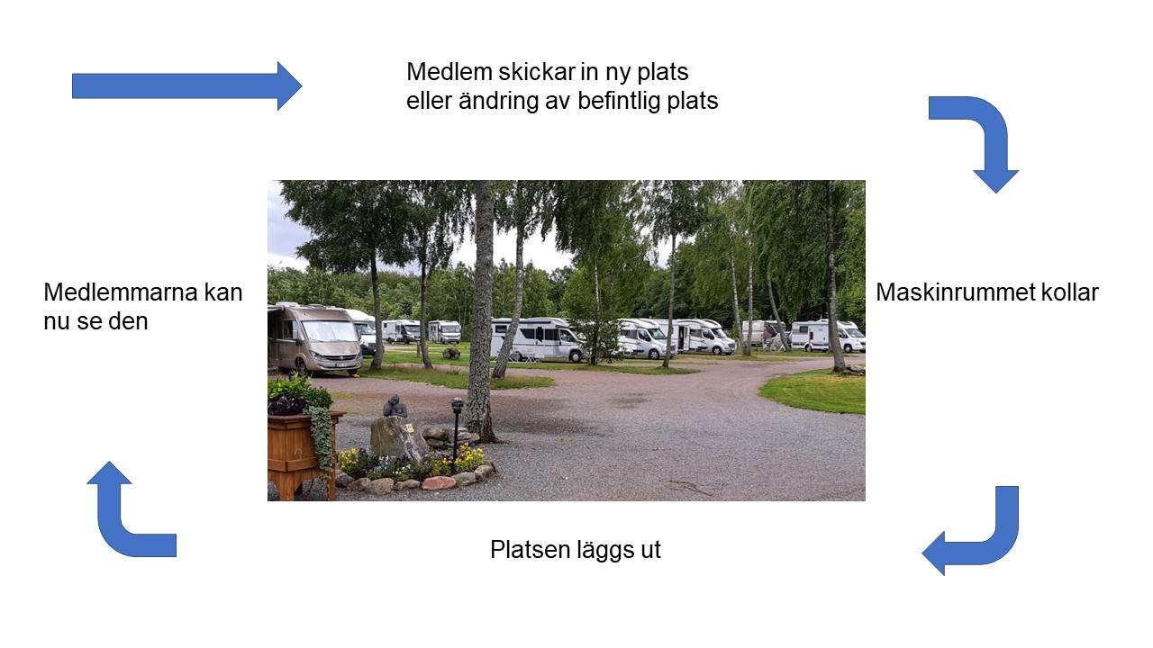 Husbilsplatser1.jpg