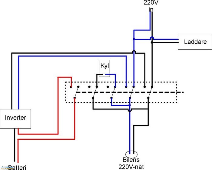 Schema inverterinkoppling